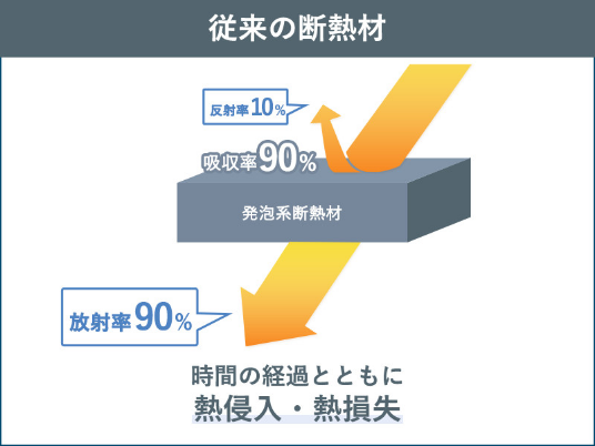 断熱工事
