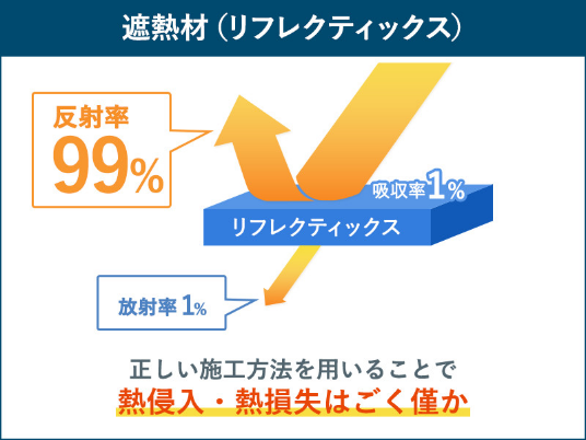 遮熱工事（リフレティックス）
